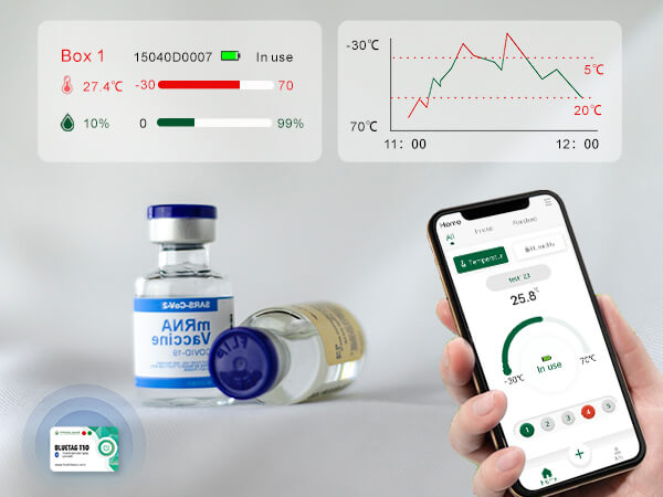 The temperature of vaccine transportation can be detected by wireless temperatur