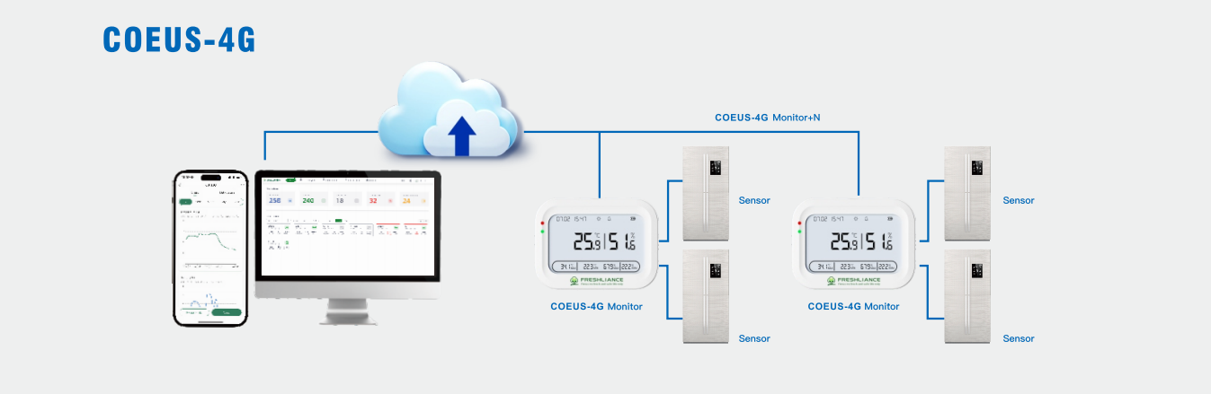 real-time-temperature-for-clean-operating-room2.png