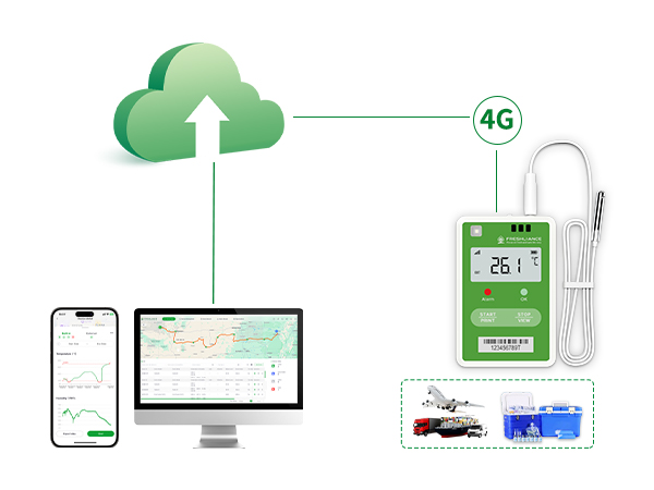 Real-time Data Logger Monitoring for Biological Samples Transport