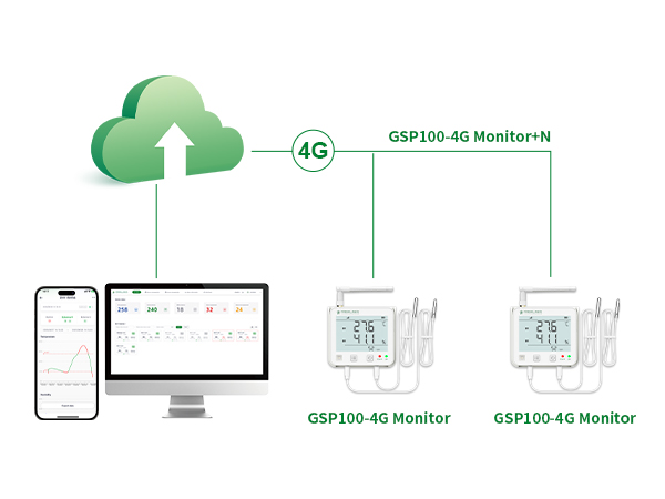 4g-real-time-environmental-monitor-for-smart-blueberry-greenhouse2.jpg