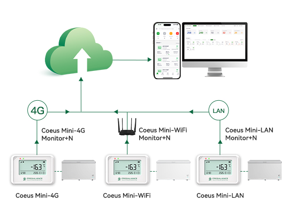 coeus-mini-real-time-temperature-humidity-data-logger1.jpg coeus-mini-real-time-temperature-humidity-data-logger1.jpg